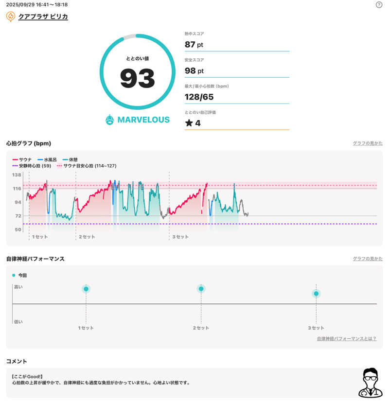 さとちゃんさんのクアプラザピリカのサ活写真