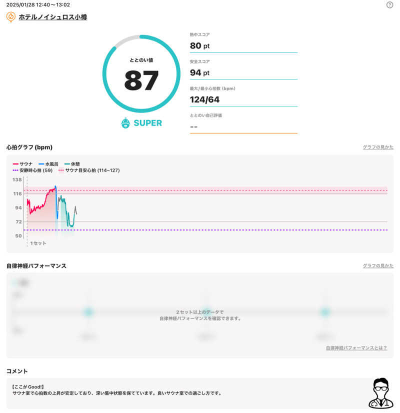 さとちゃんさんのホテルノイシュロス小樽のサ活写真