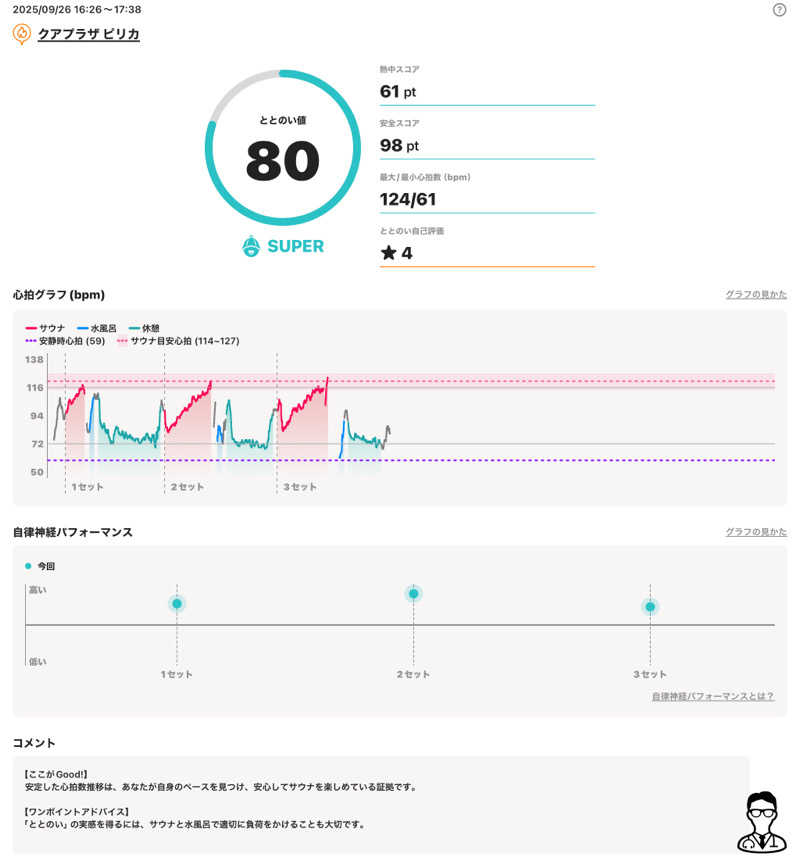 さとちゃんさんのクアプラザピリカのサ活写真