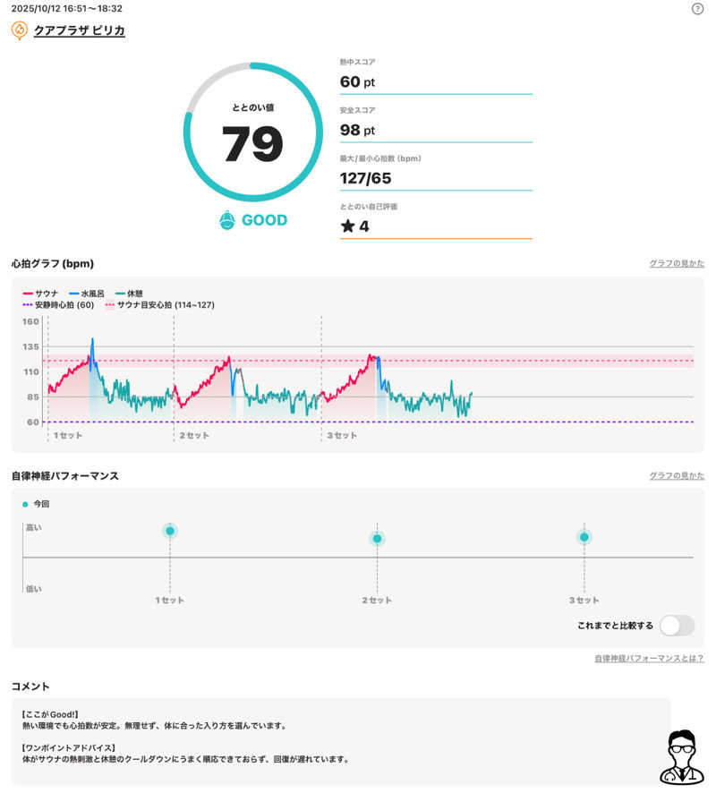 さとちゃんさんのクアプラザピリカのサ活写真