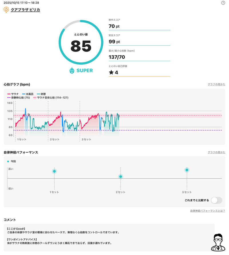 さとちゃんさんのクアプラザピリカのサ活写真