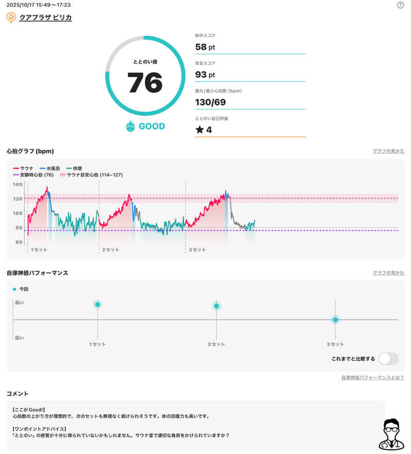 さとちゃんさんのクアプラザピリカのサ活写真