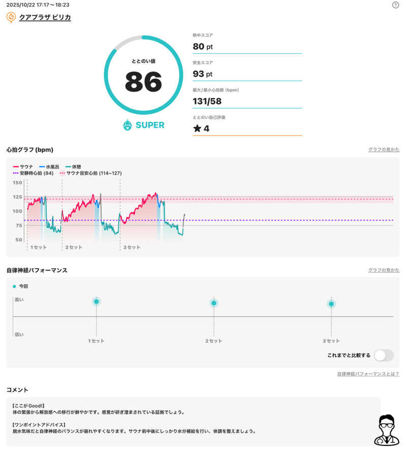 さとちゃんさんのクアプラザピリカのサ活写真