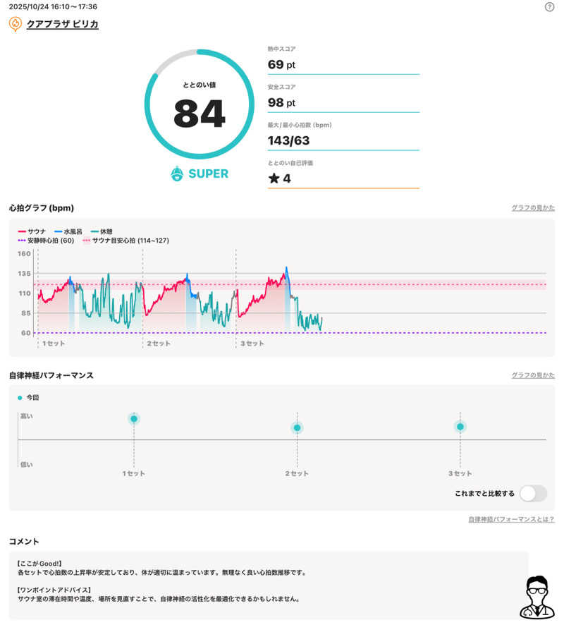 さとちゃんさんのクアプラザピリカのサ活写真