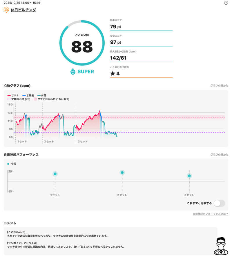 さとちゃんさんの休日湯のサ活写真