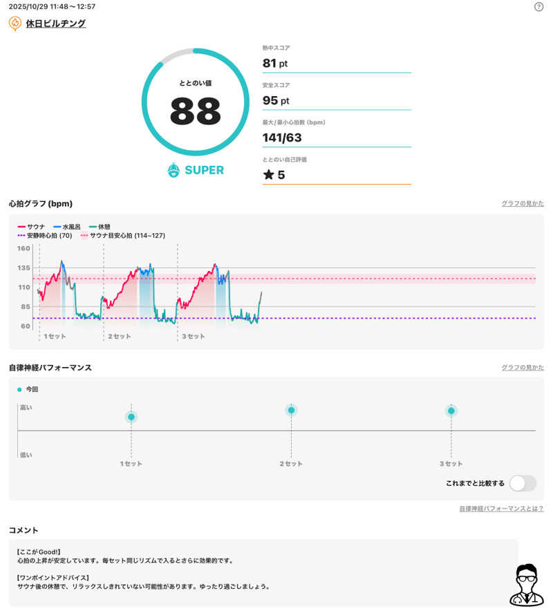 さとちゃんさんの休日湯のサ活写真