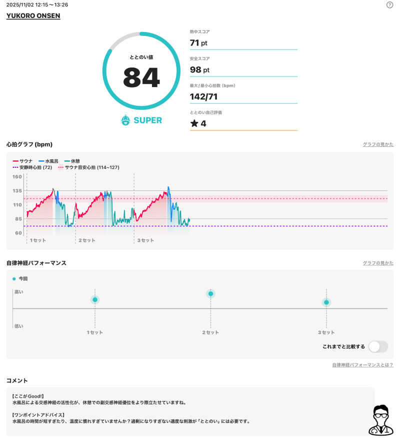 さとちゃんさんのゆころ温泉のサ活写真