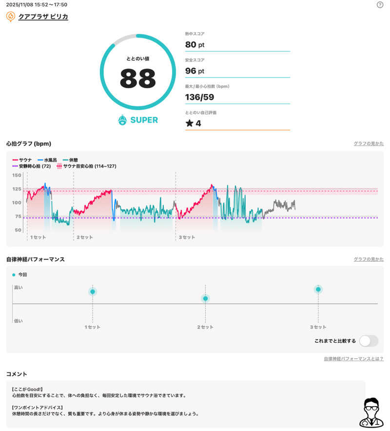 さとちゃんさんのクアプラザピリカのサ活写真