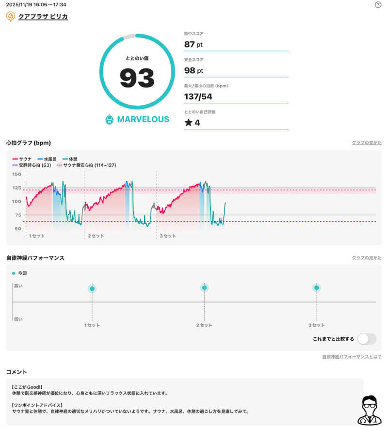 さとちゃんさんのクアプラザピリカのサ活写真