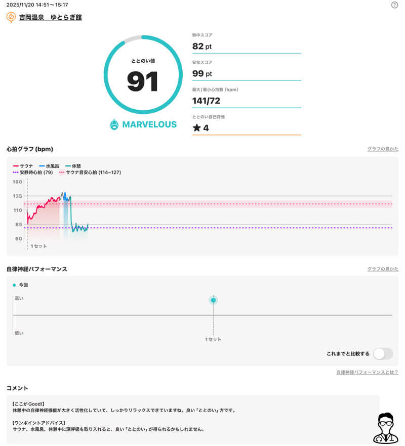 さとちゃんさんの吉岡温泉ゆとらぎ館のサ活写真