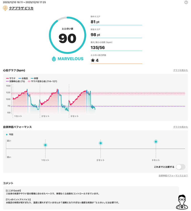 さとちゃんさんのクアプラザピリカのサ活写真