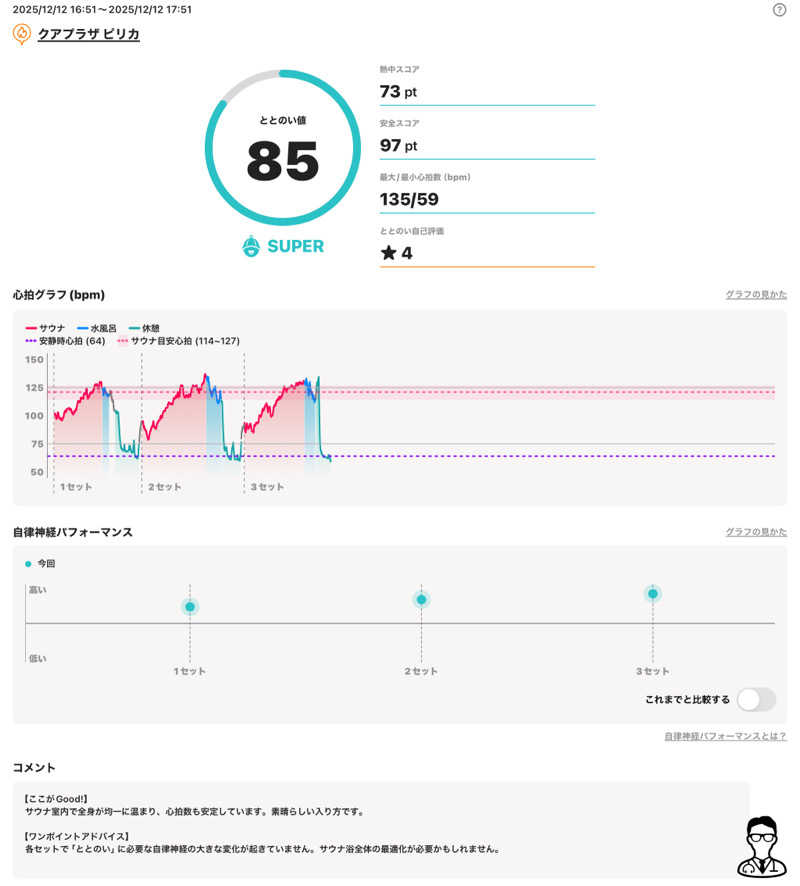 さとちゃんさんのクアプラザピリカのサ活写真