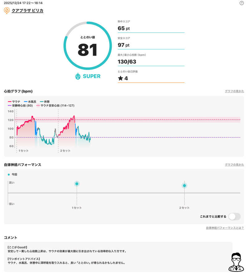 さとちゃんさんのクアプラザピリカのサ活写真