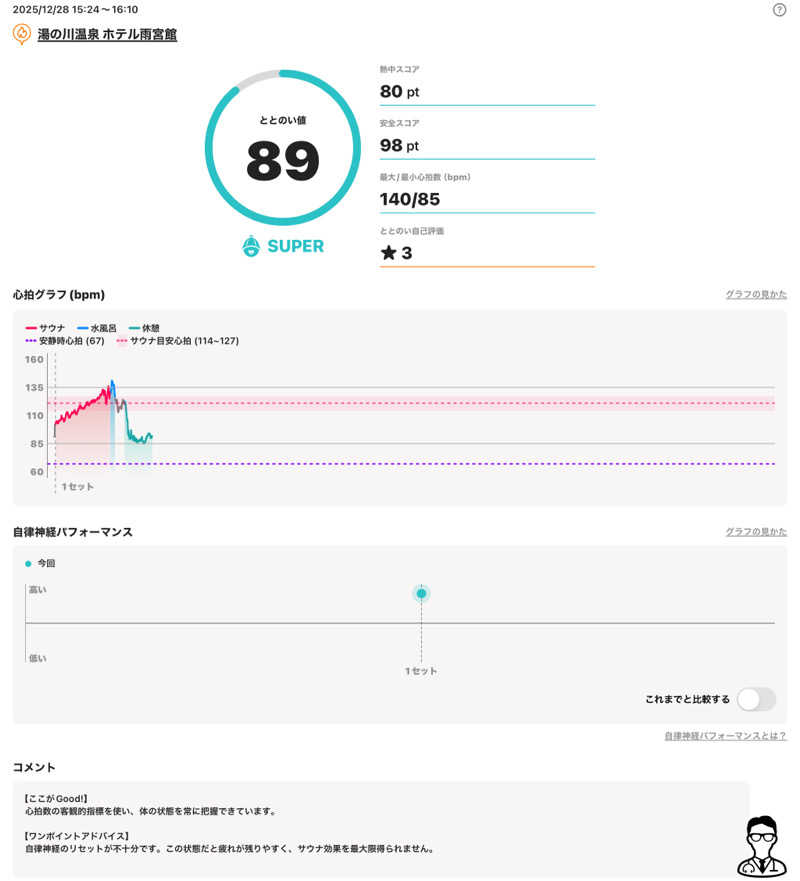 さとちゃんさんの湯の川温泉 ホテル雨宮館のサ活写真