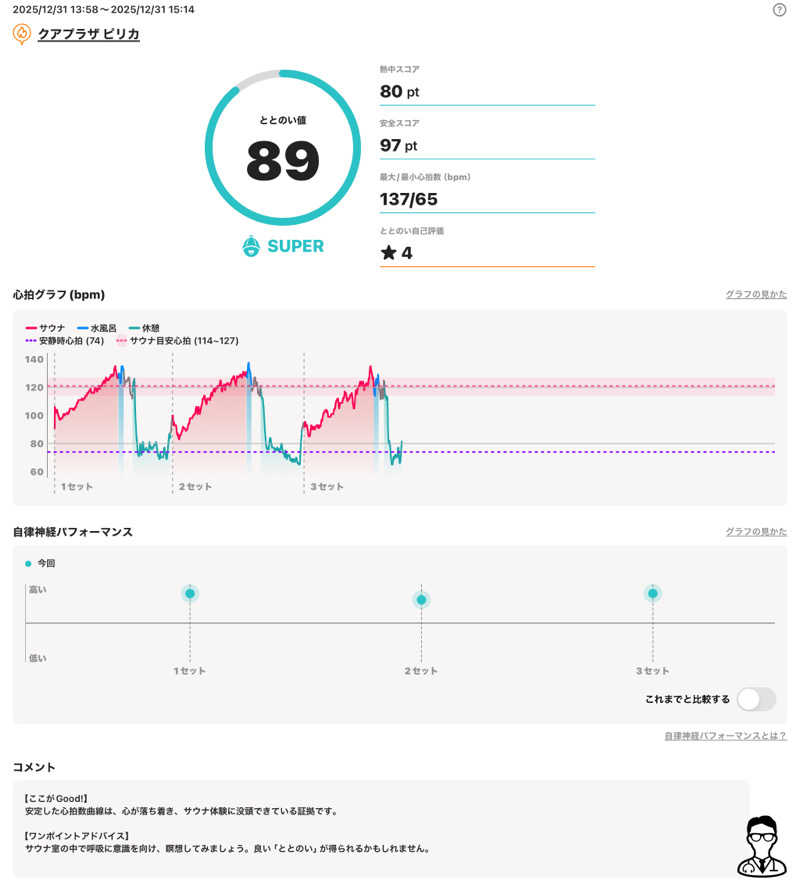 さとちゃんさんのクアプラザピリカのサ活写真