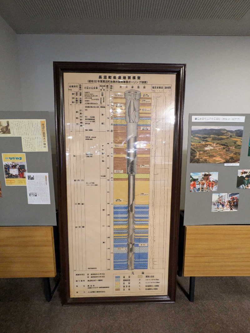 さっぱりポンさんのながぬま温泉のサ活写真