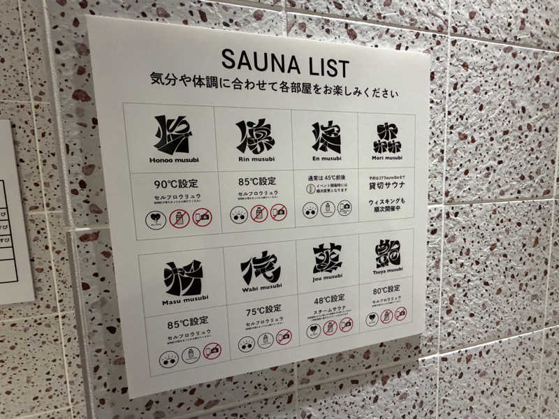 3710さんの常総ONSEN&SAUNA お湯むすびのサ活写真