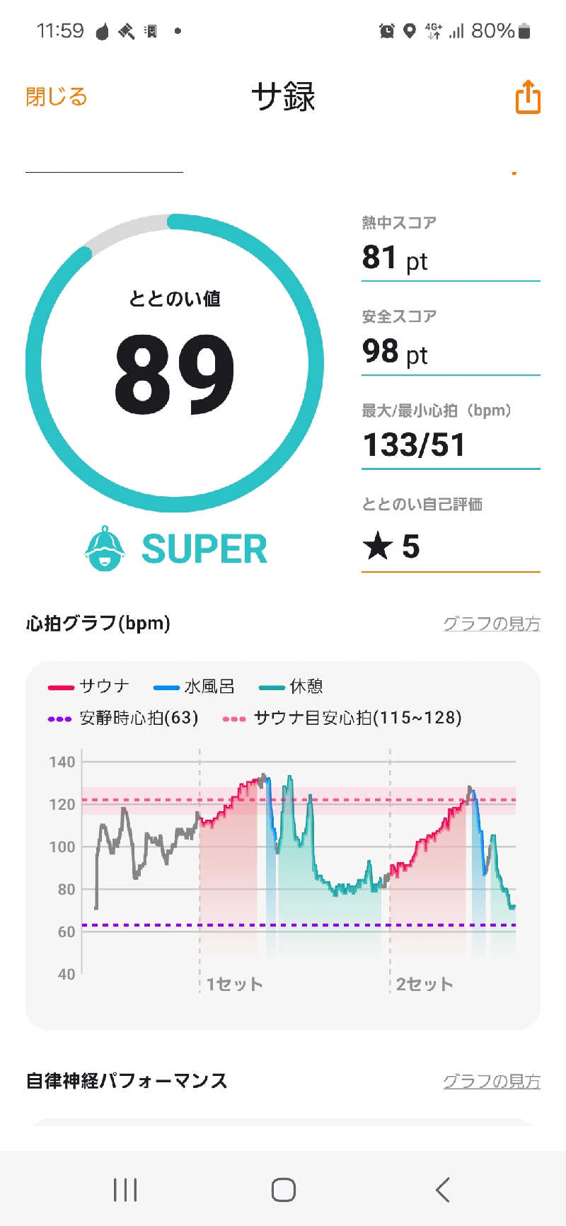 サウナハットは大事さんの和風旅館扇松園のサ活写真
