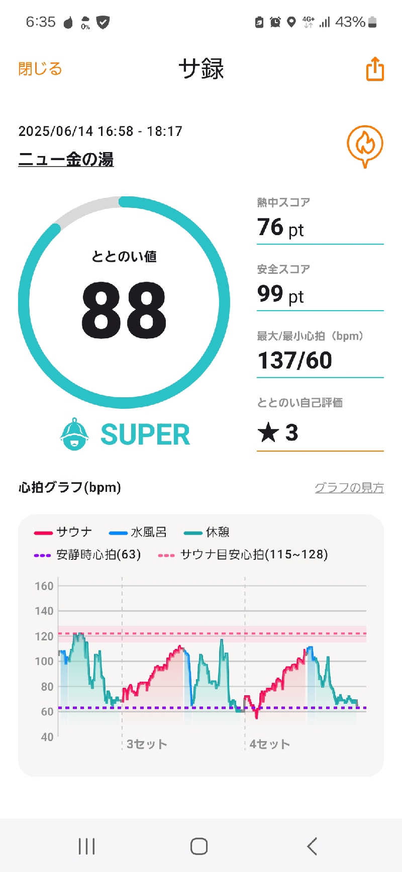 サウナハットは大事さんのニュー金の湯のサ活写真