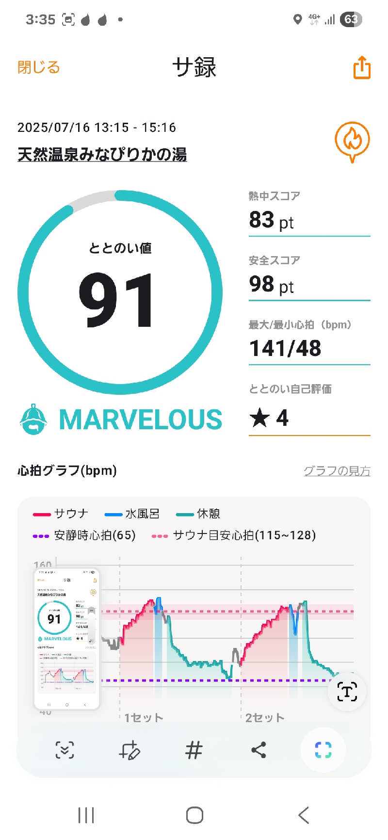 サウナハットは大事さんの天然温泉みなぴりかの湯(ホテルWBFグランデ旭川)のサ活写真