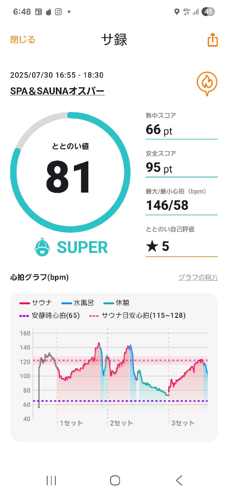 サウナハットは大事さんのSPA&SAUNA オスパーのサ活写真