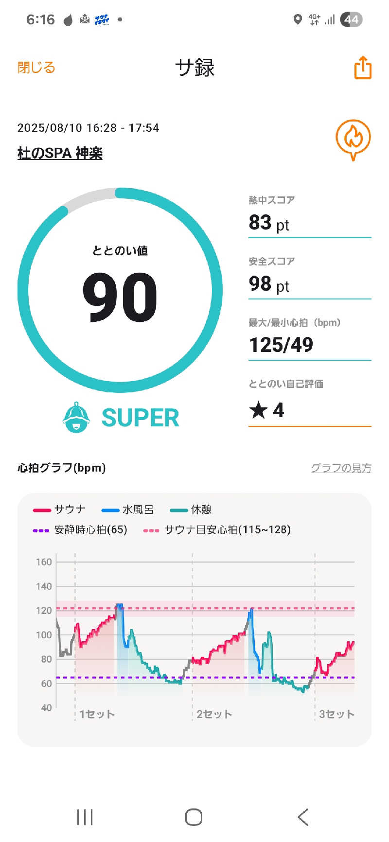 サウナハットは大事さんの杜のSPA神楽のサ活写真
