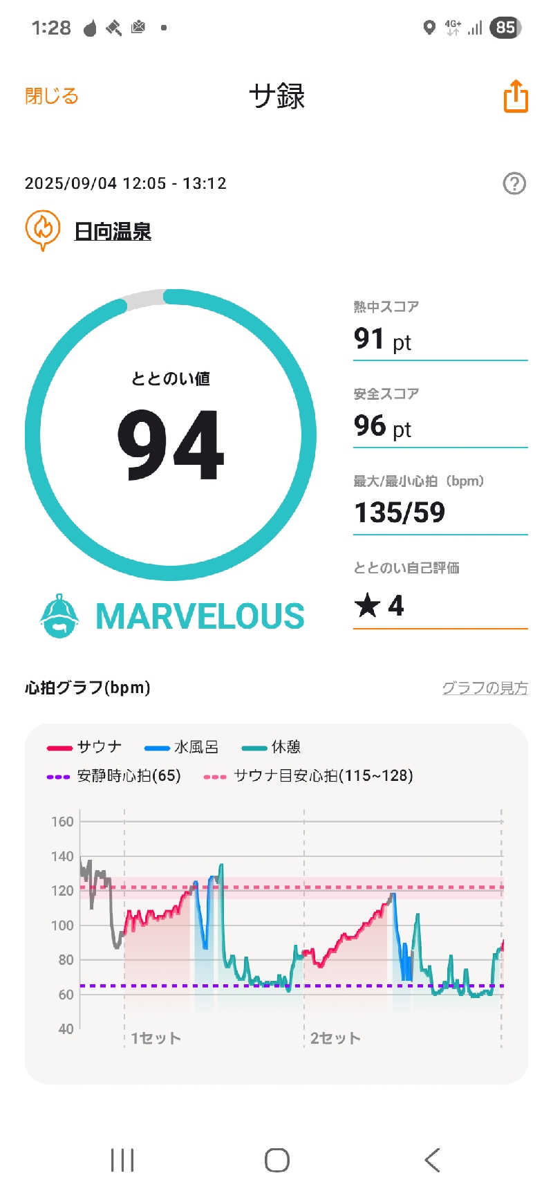 サウナハットは大事さんの日向温泉のサ活写真