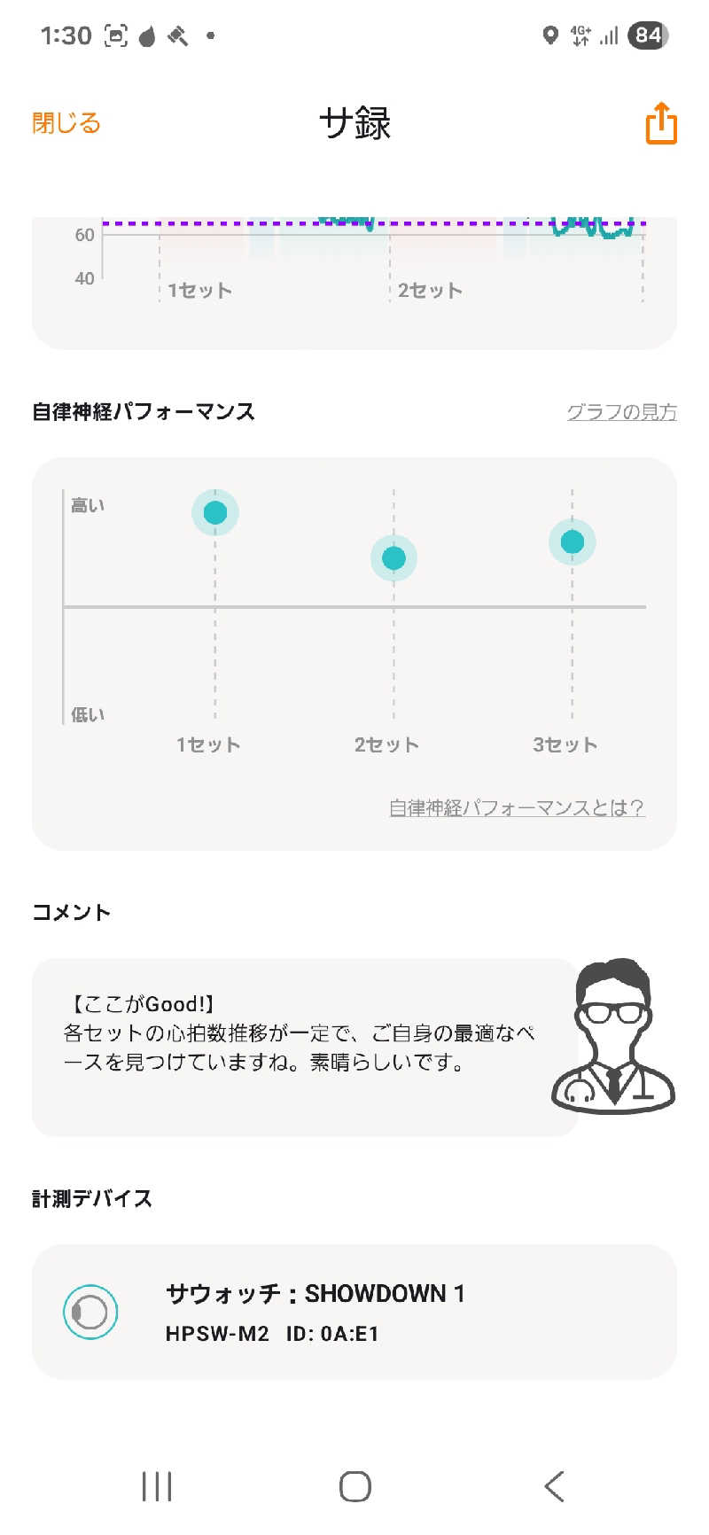 サウナハットは大事さんの日向温泉のサ活写真