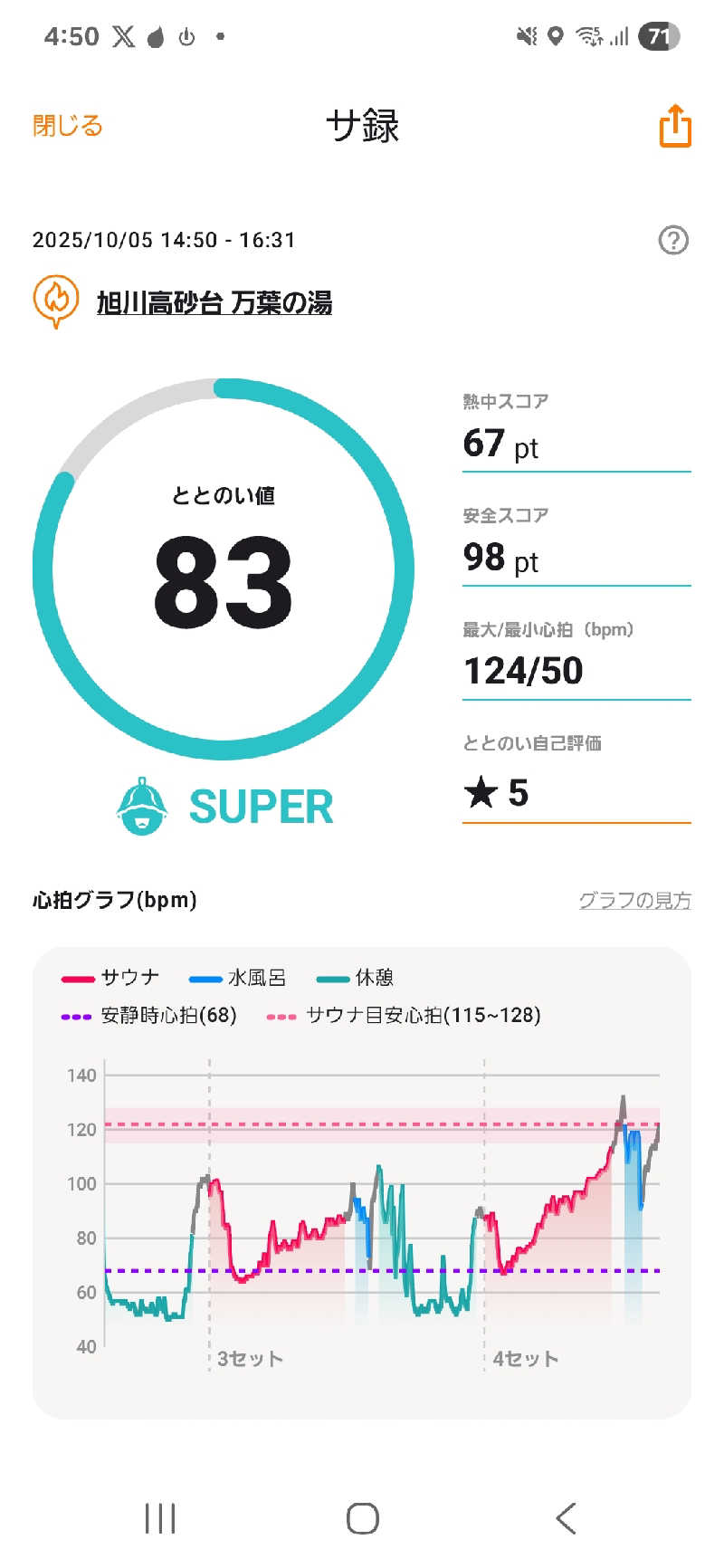 サウナハットは大事さんの旭川高砂台 万葉の湯のサ活写真