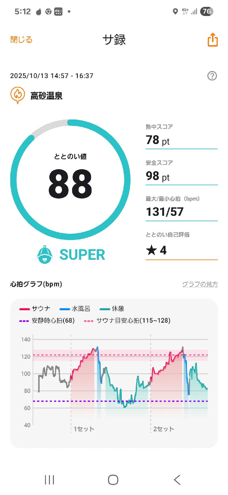 サウナハットは大事さんの高砂温泉のサ活写真
