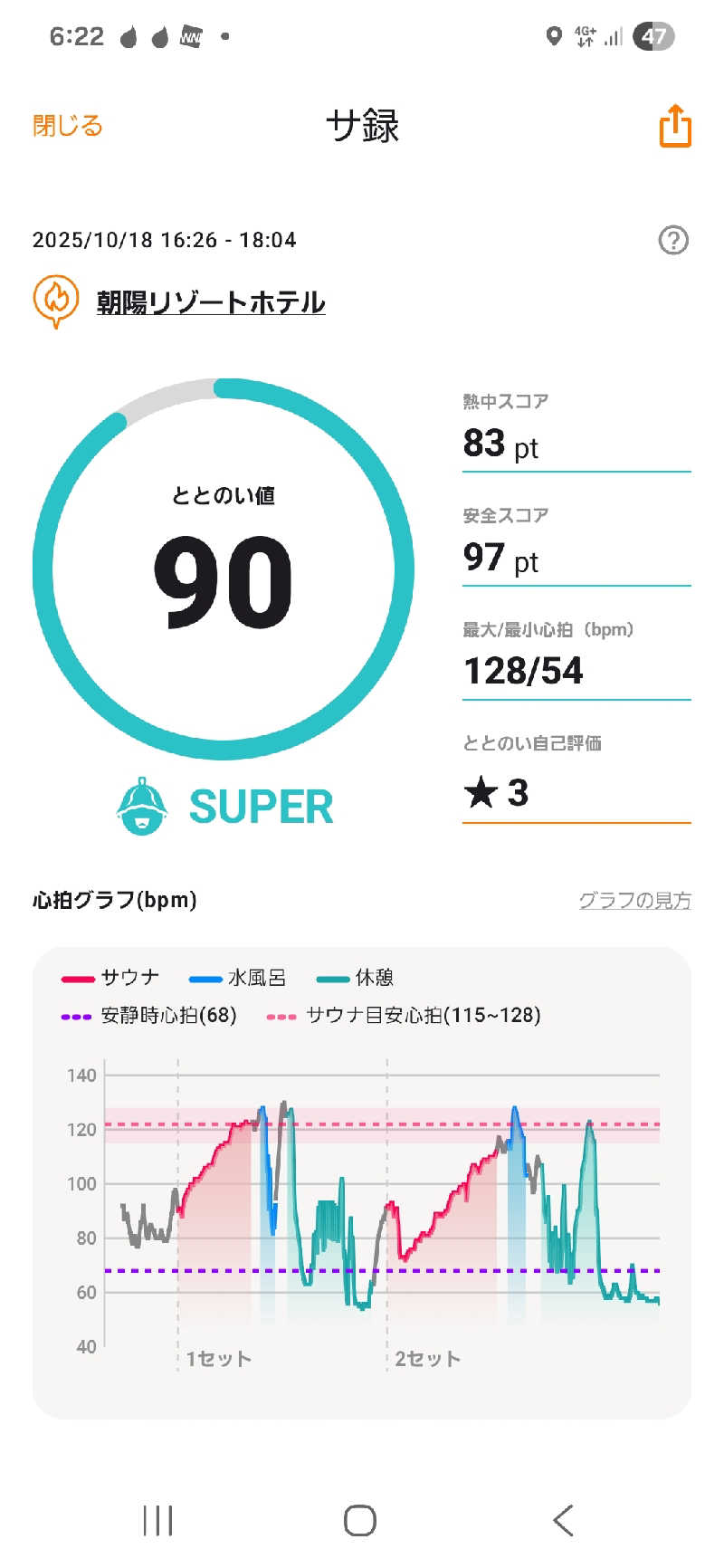 サウナハットは大事さんの朝陽リゾートホテルのサ活写真