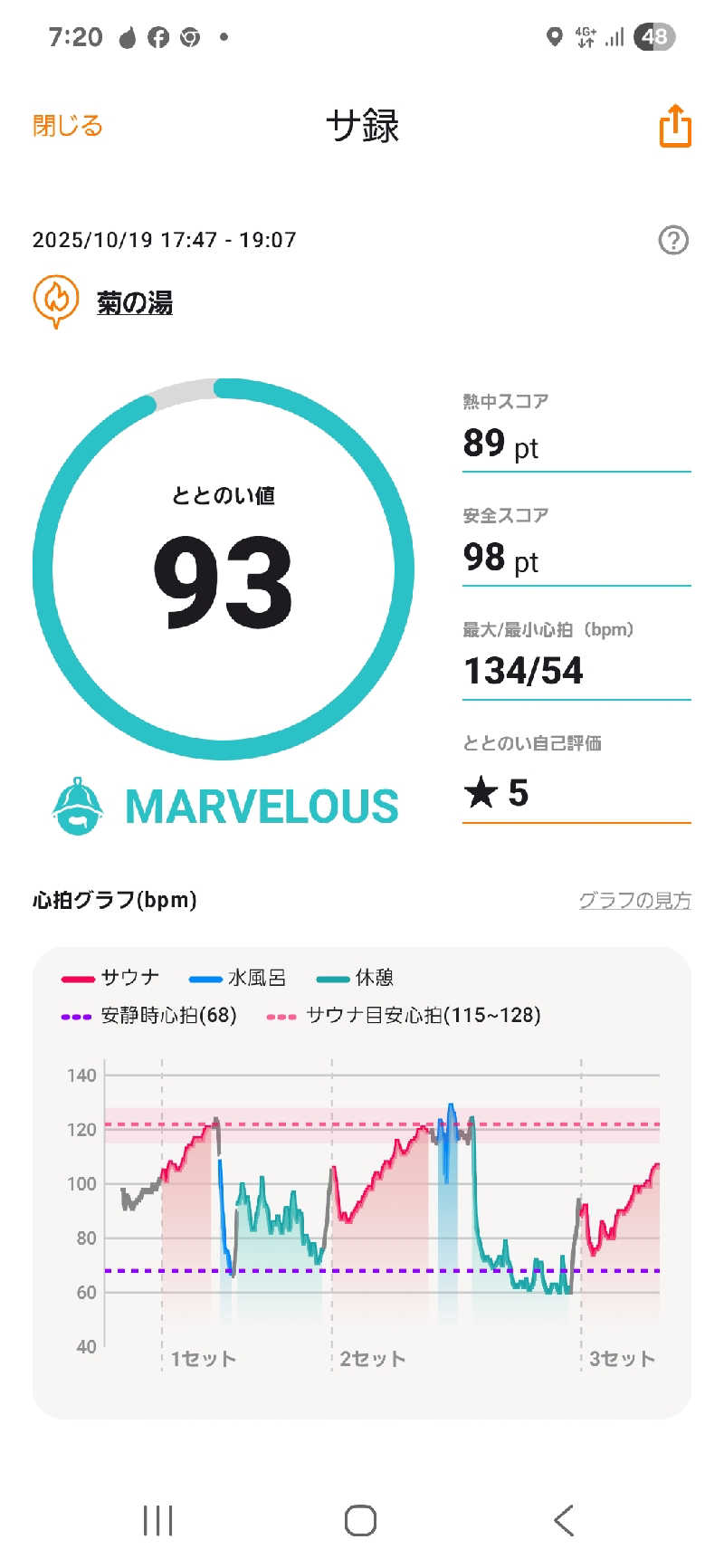 サウナハットは大事さんの菊の湯のサ活写真