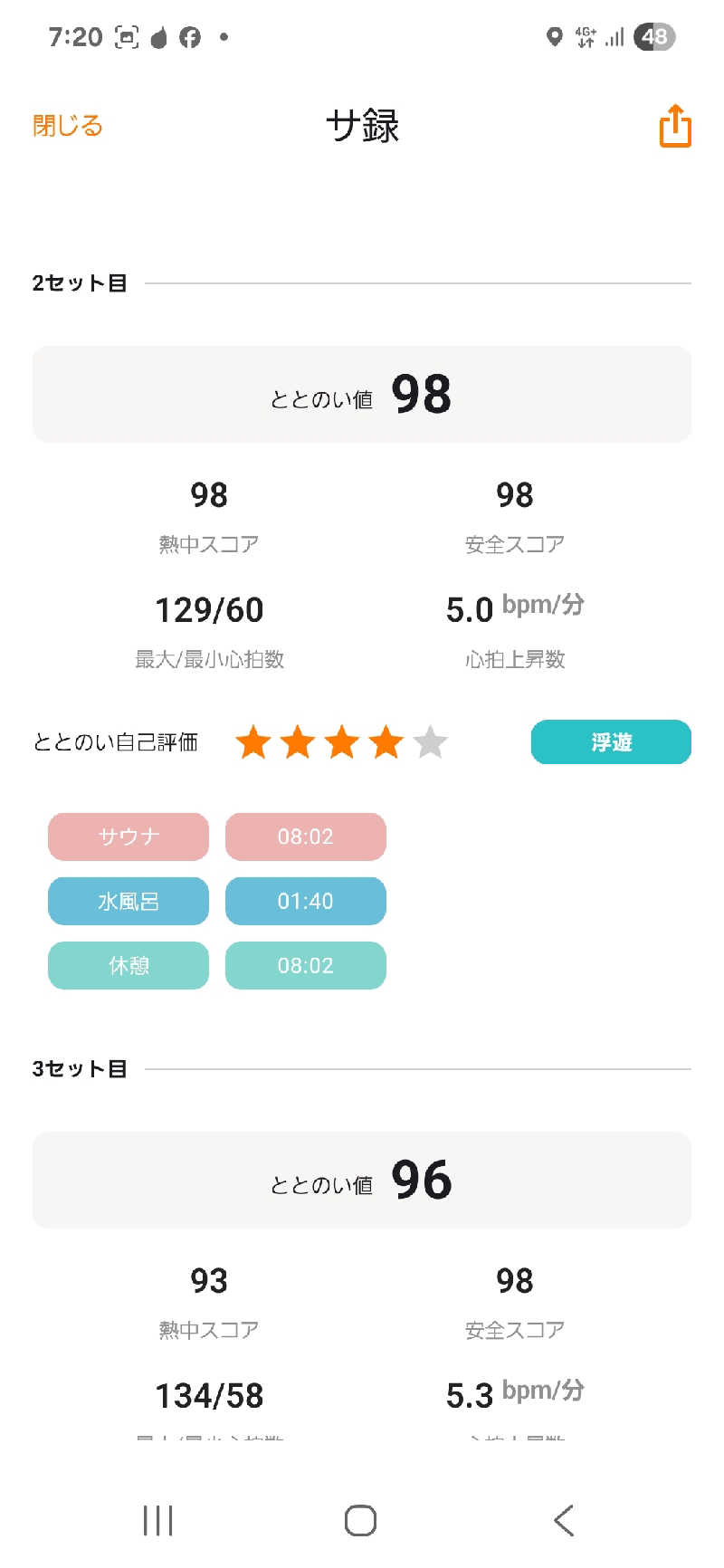 サウナハットは大事さんの菊の湯のサ活写真