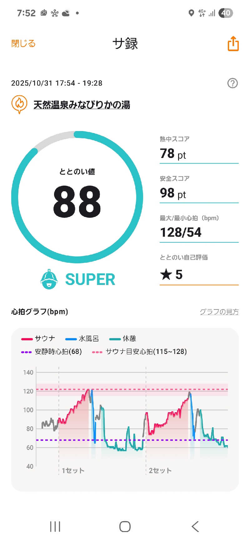 サウナハットは大事さんの天然温泉みなぴりかの湯(ホテルWBFグランデ旭川)のサ活写真