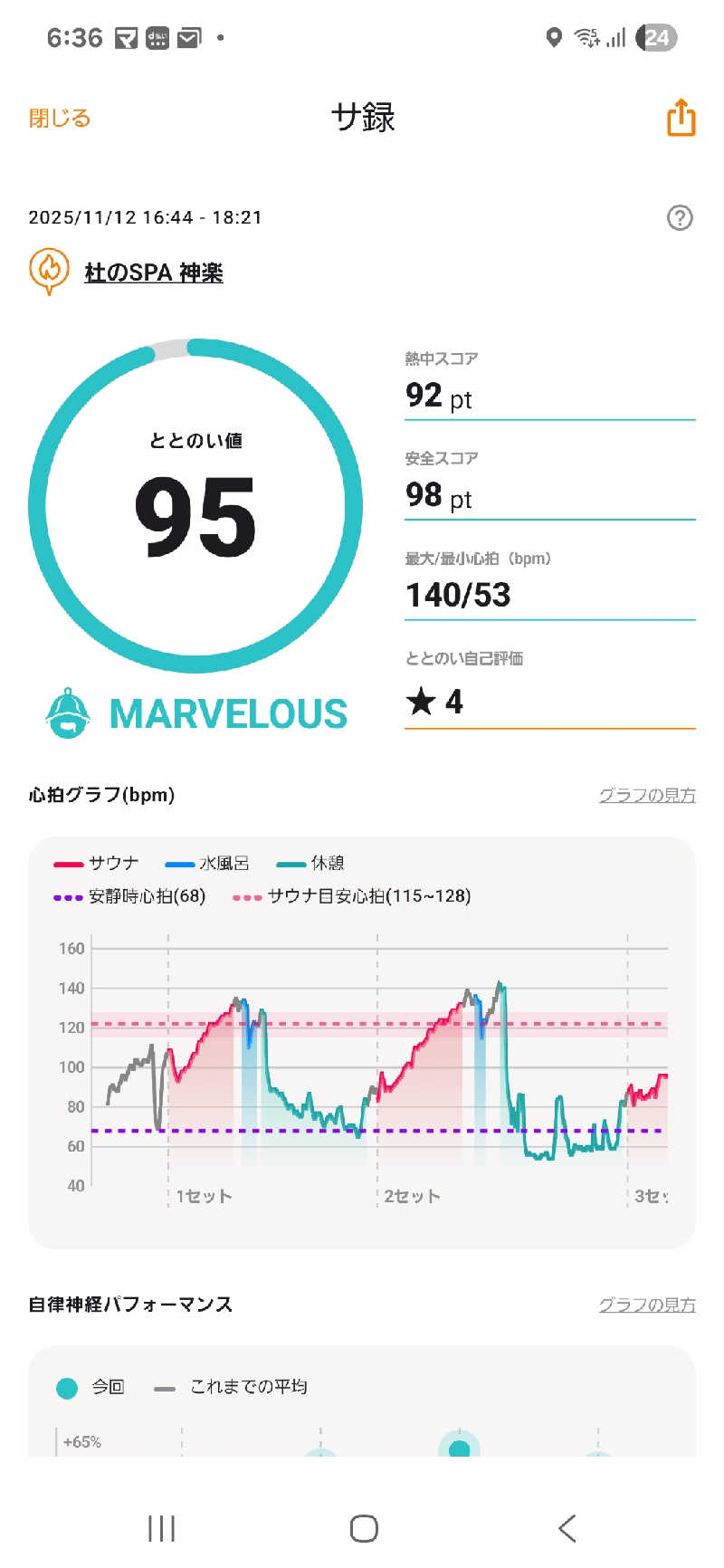 サウナハットは大事さんの杜のSPA神楽のサ活写真