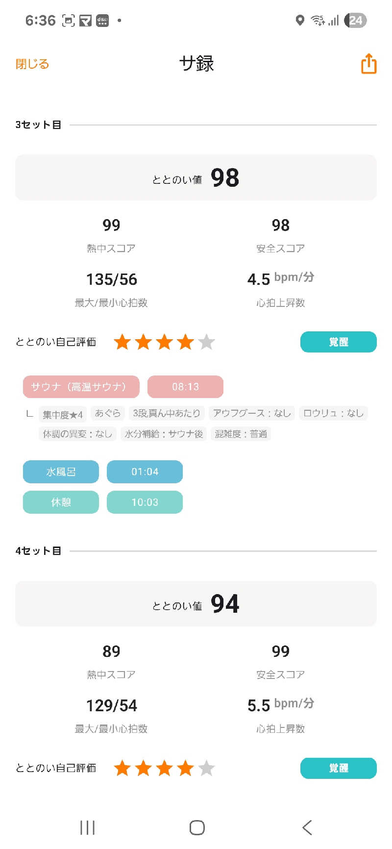 サウナハットは大事さんの杜のSPA神楽のサ活写真