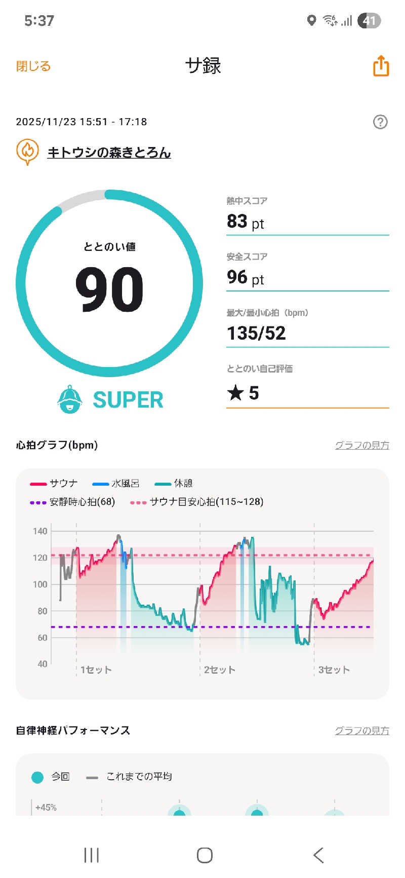 サウナハットは大事さんのキトウシの森きとろんのサ活写真