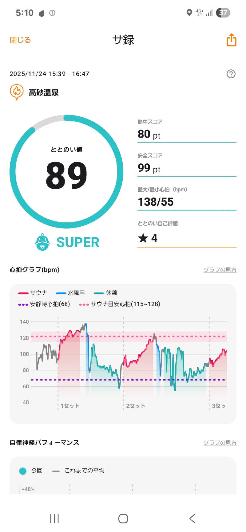 サウナハットは大事さんの高砂温泉のサ活写真