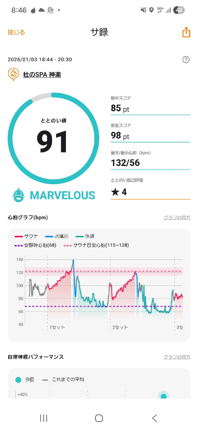 サウナハットは大事さんの杜のSPA神楽のサ活写真
