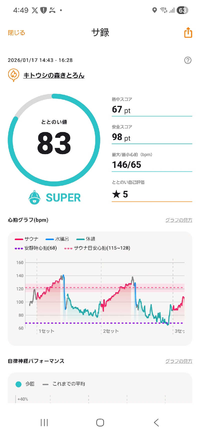 サウナハットは大事さんのキトウシの森きとろんのサ活写真