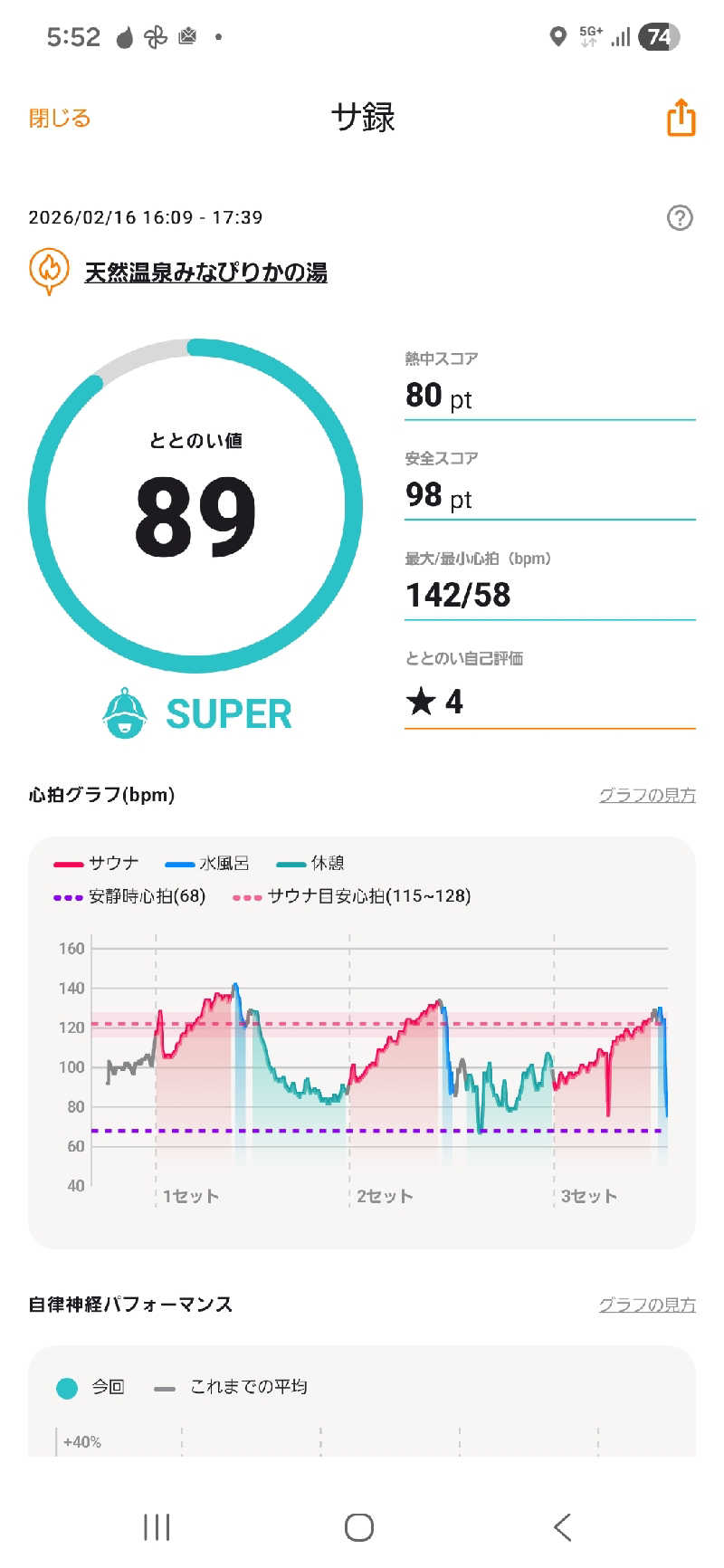 サウナハットは大事さんの天然温泉みなぴりかの湯(ホテルWBFグランデ旭川)のサ活写真