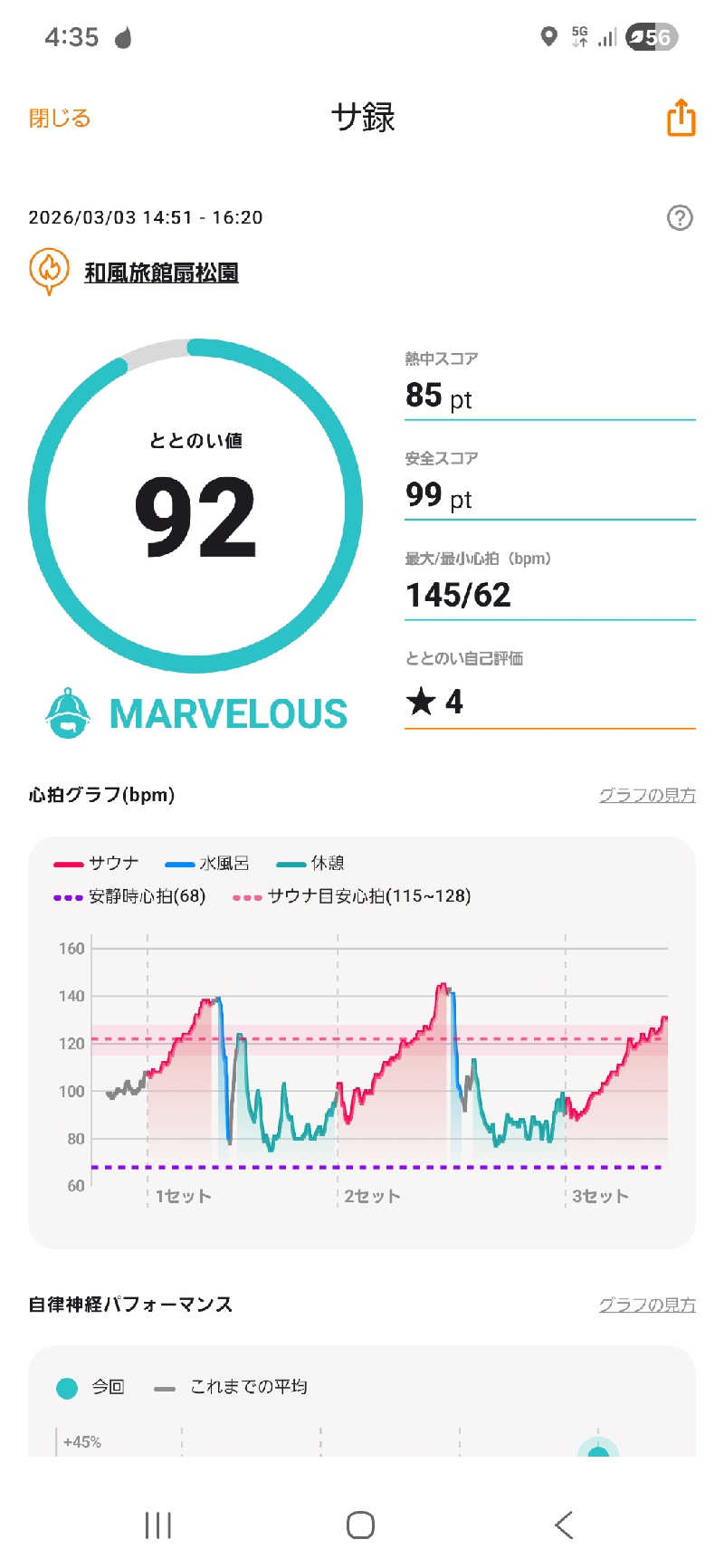 サウナハットは大事さんの和風旅館扇松園のサ活写真