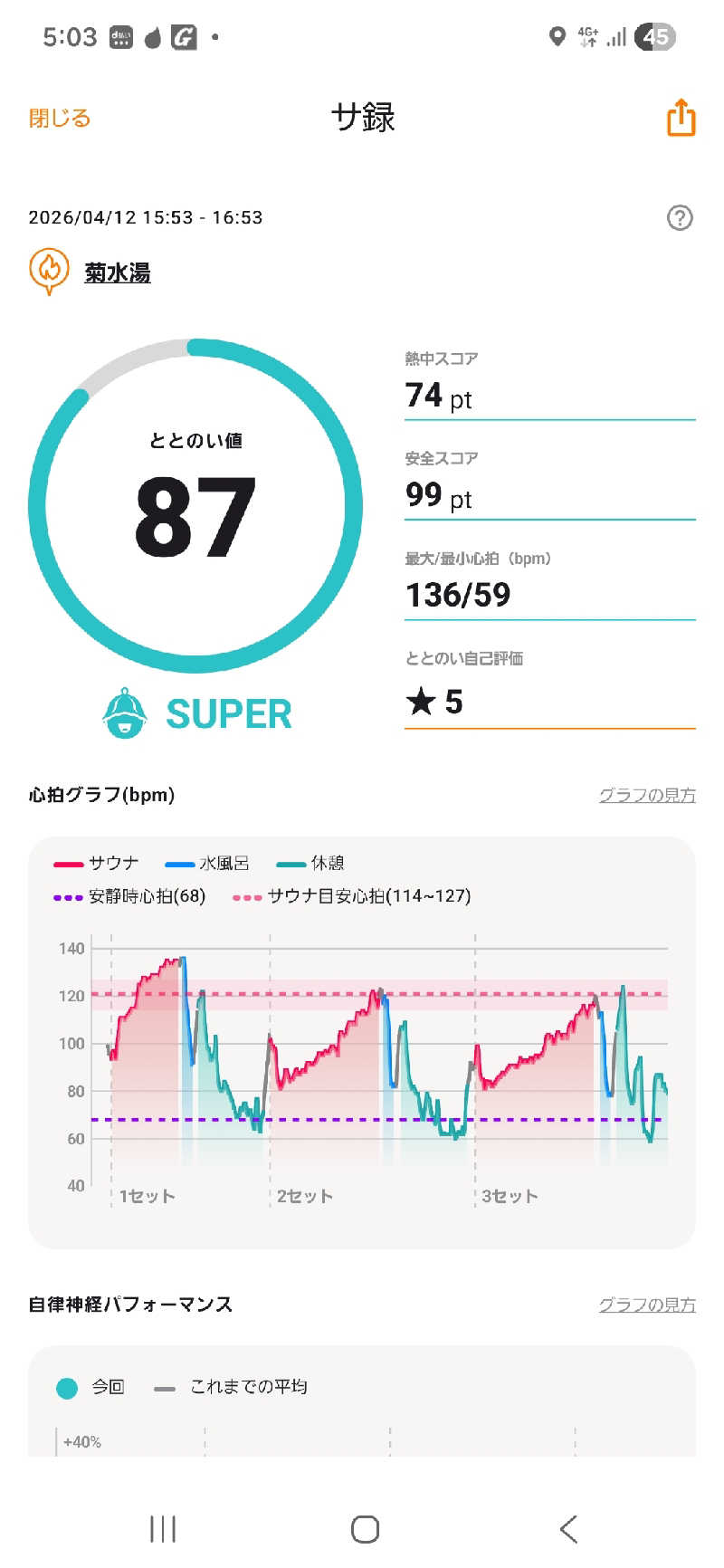 サウナハットは大事さんの菊水湯のサ活写真