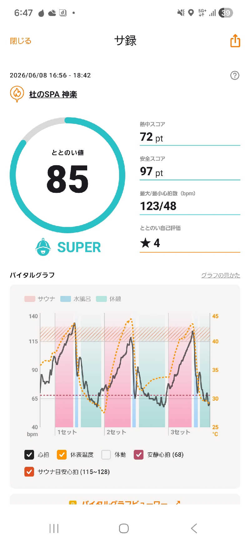 サウナハットは大事さんの杜のSPA神楽のサ活写真