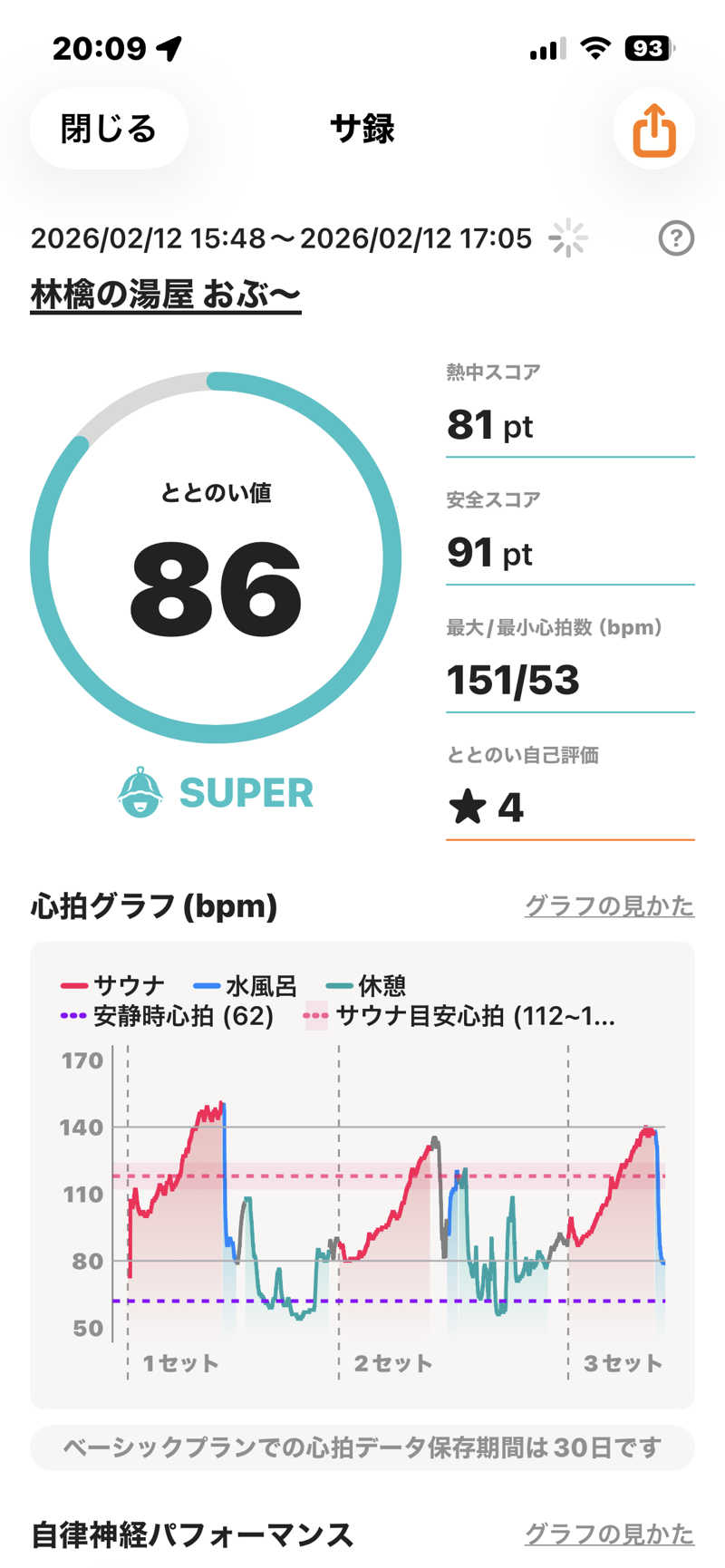 金曜日のタマちゃんさんの林檎の湯屋 おぶ～のサ活写真