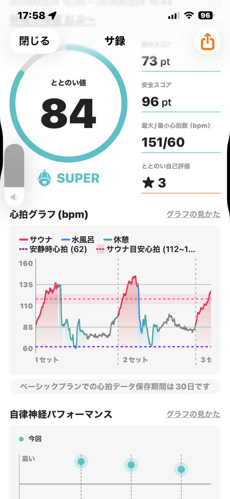 金曜日のタマちゃんさんの林檎の湯屋 おぶ～のサ活写真