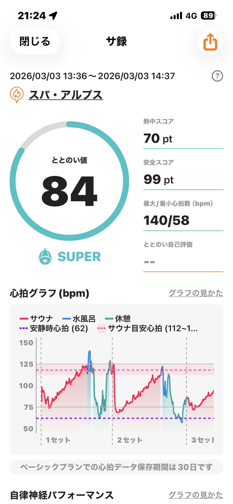 金曜日のタマちゃんさんのスパ・アルプスのサ活写真