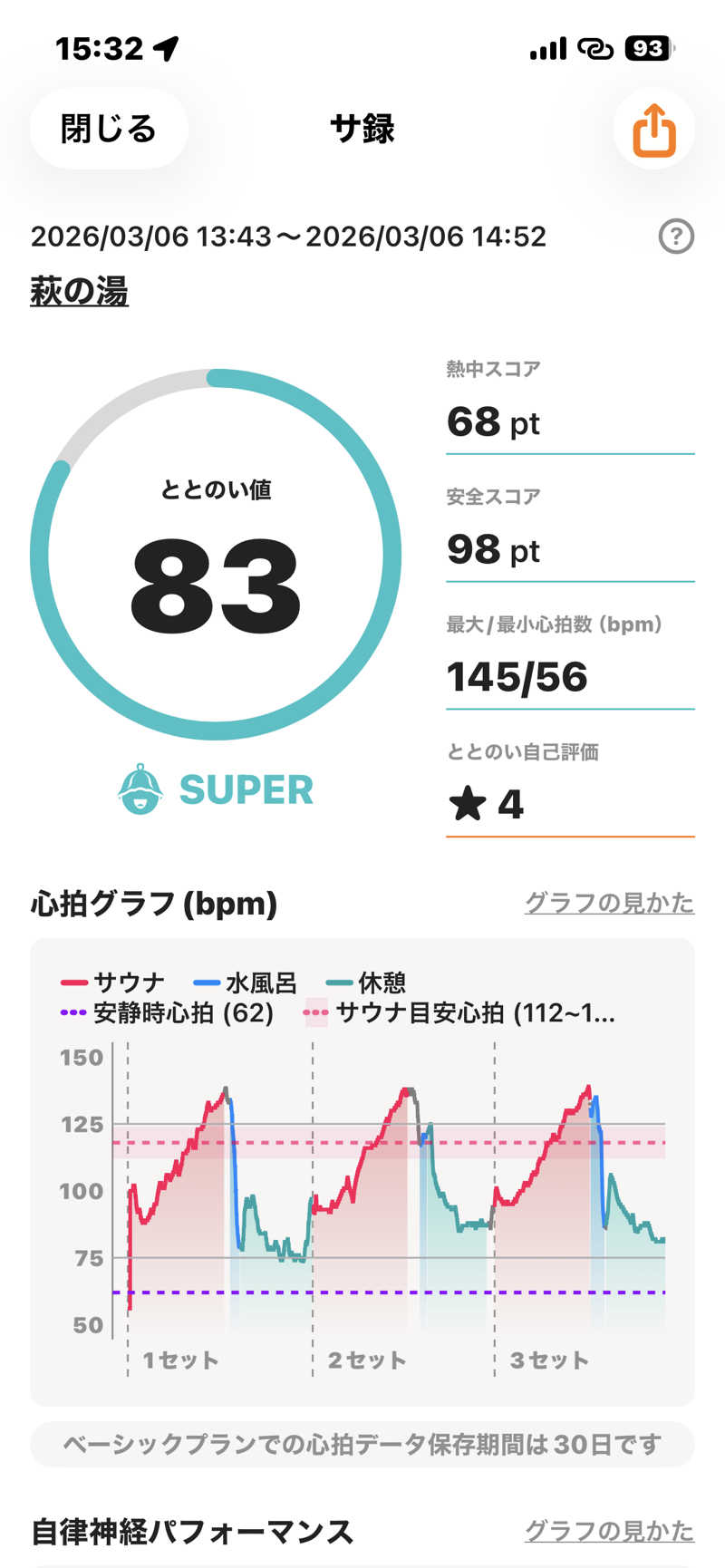 金曜日のタマちゃんさんのひだまりの泉 萩の湯のサ活写真