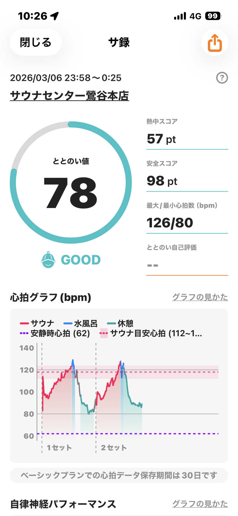 金曜日のタマちゃんさんのサウナセンター鶯谷本店のサ活写真