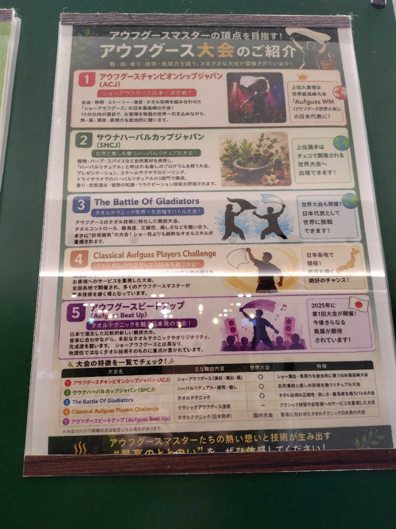 いな🧚‍♂️せんさんのYUBUNE SAUNA PARK はにゅうの湯のサ活写真